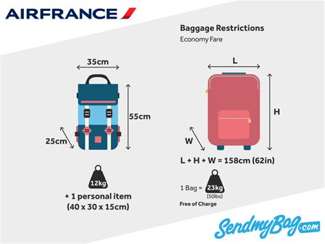 air france airlines baggage allowance.